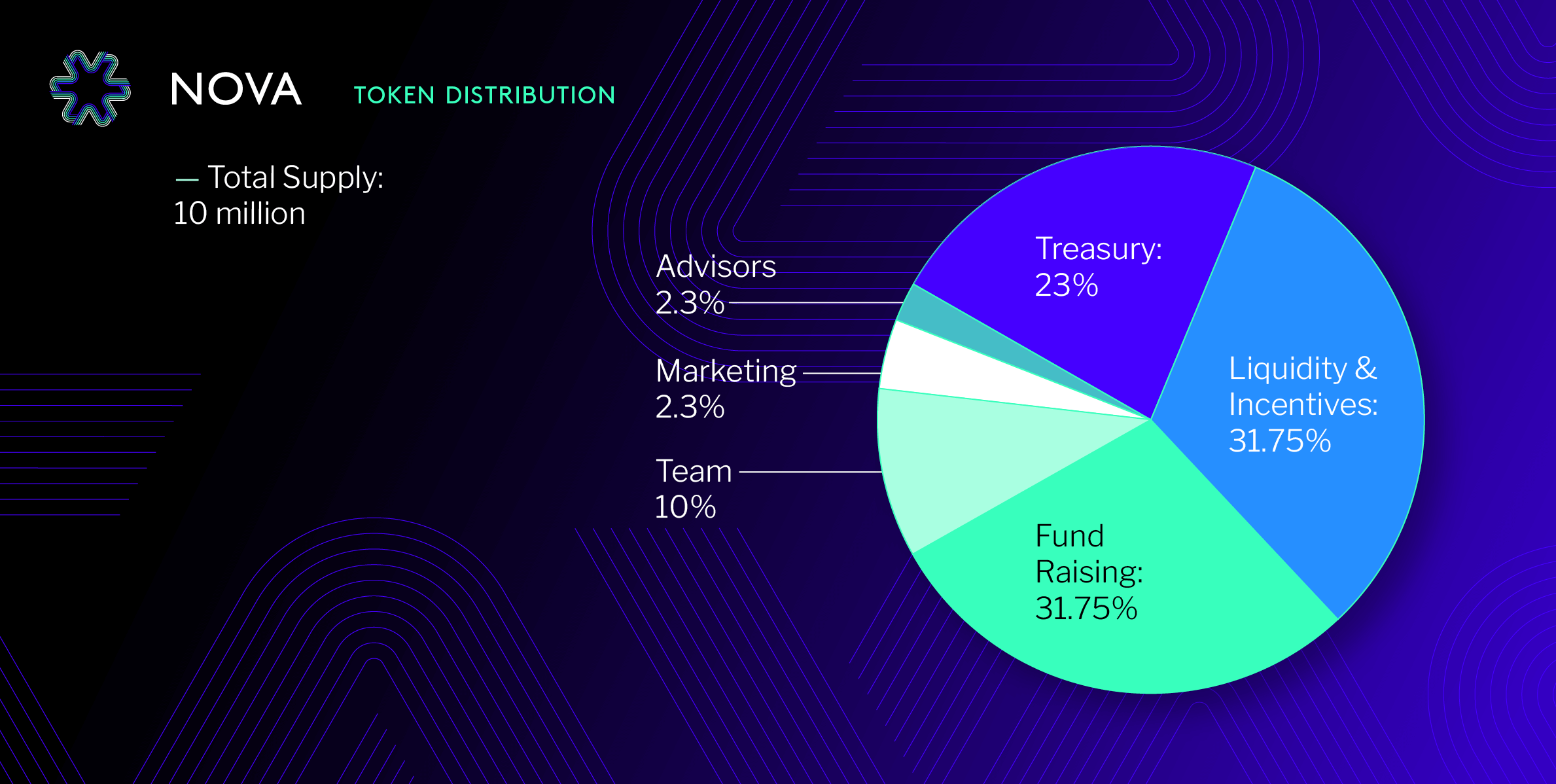 Research Dự Án Nova Finance - Token NOVA (Tokenomics)